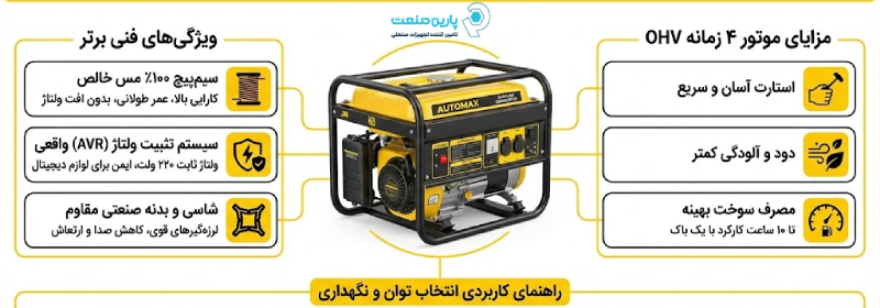 اینفوگرافی راهنمای خرید و ویژگی های موتور برق اتومکس
